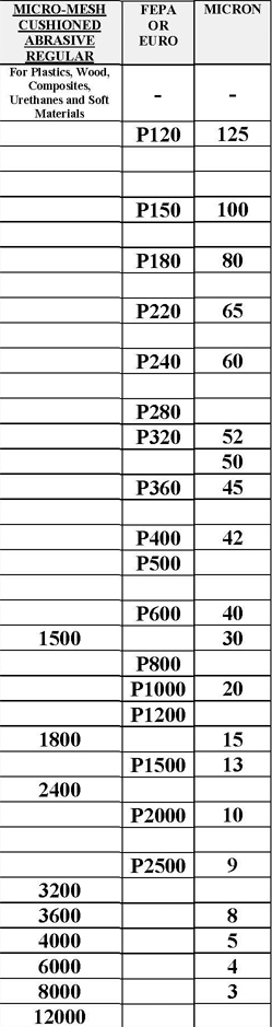 Micro-Mesh abrasive sheet grit 2400